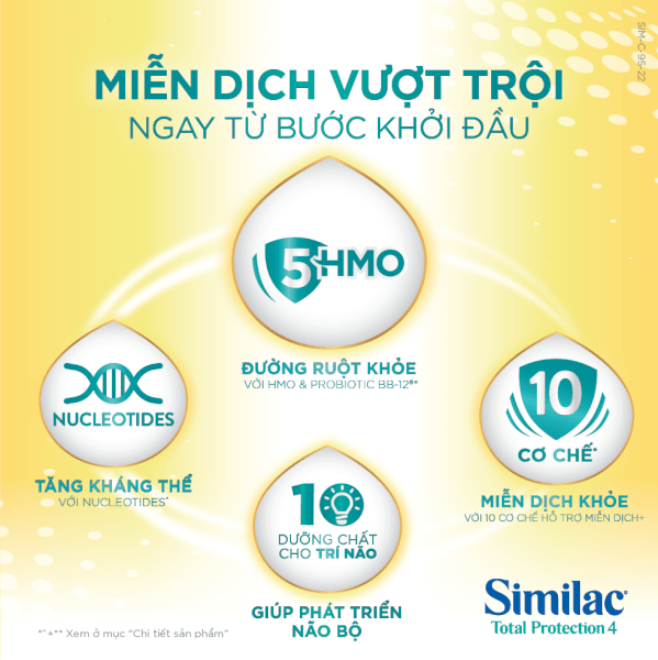 Combo 2 Sữa Similac Total Protection 4 900g (2 - 6 tuổi)