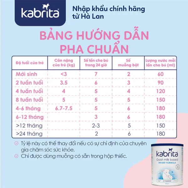Sữa dê Kabrita Số 1 400g (0-12 tháng)