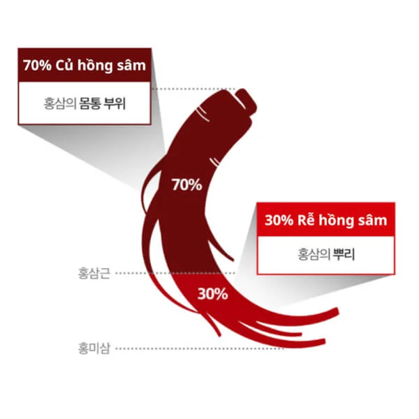 Thạch nhân sâm Hàn Quốc Innerset Korean Ginseng Jelly Sticks (30 gói)