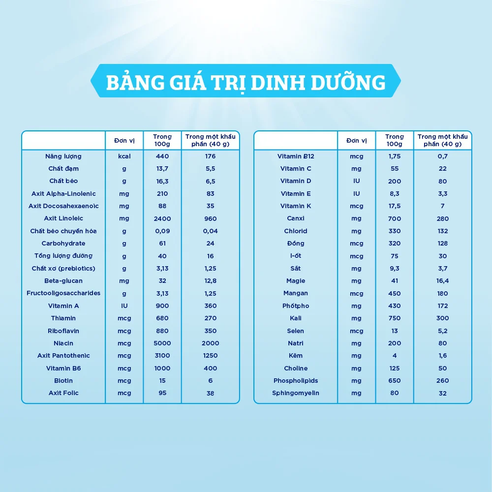 Combo 2 Sữa Enfagrow A2 Neuro Pro số 4 1.7 kg (3 - 6 tuổi)