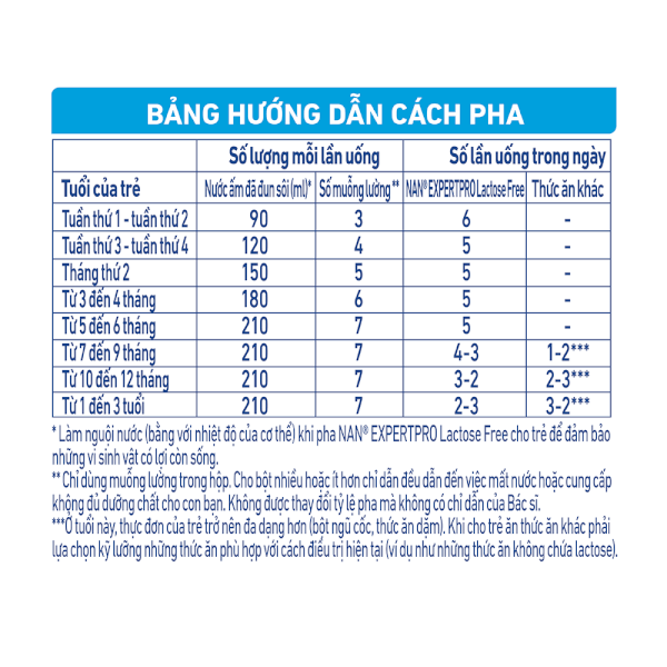 Sữa bột NAN Expert Pro Lactose Free 400g (0 - 36 tháng)