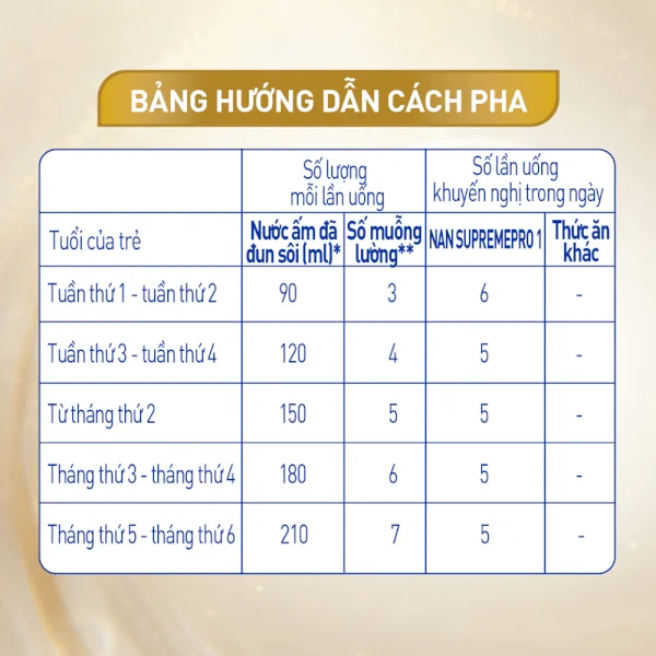 Sữa NAN SUPREME PRO số 1 800g (0-6 tháng) (giao bao bì ngẫu nhiên))