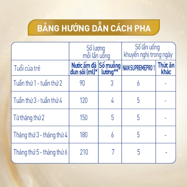 Sữa NAN SUPREME PRO số 1 400g (0-6 tháng) (giao bao bì ngẫu nhiên))