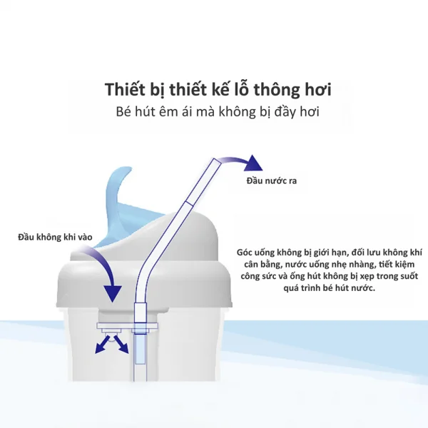 Bình uống nước ống hút có tay cầm Kuku (KU5472, 200ml Hồng)