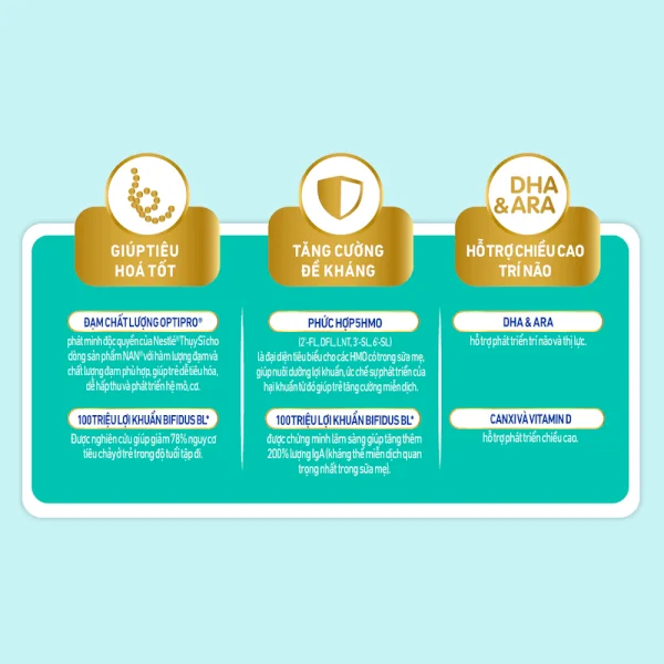 Sữa Nan Optipro PLUS 3 850g, với 5HMO, công thức từ Thụy Sĩ (1-2 tuổi)