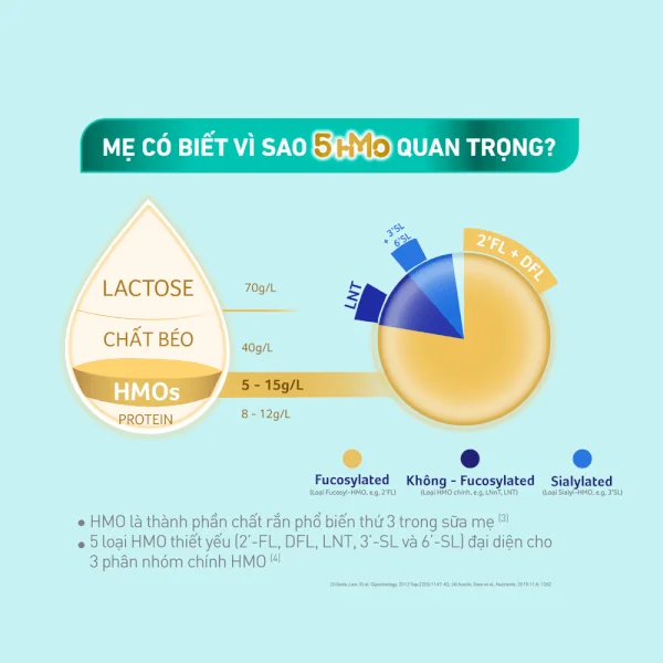Sữa Nan Optipro PLUS 4 850g, với 5HMO, công thức từ Thụy Sĩ (2-6 tuổi)