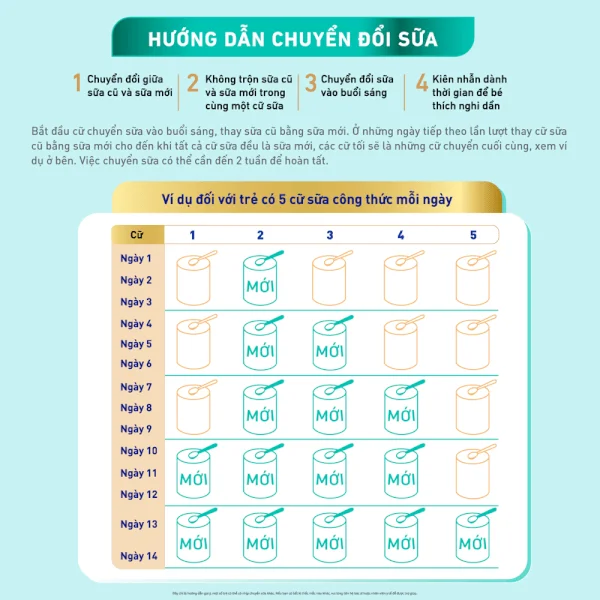 Sữa Nan Optipro PLUS 4 850g, với 5HMO, công thức từ Thụy Sĩ (2-6 tuổi)