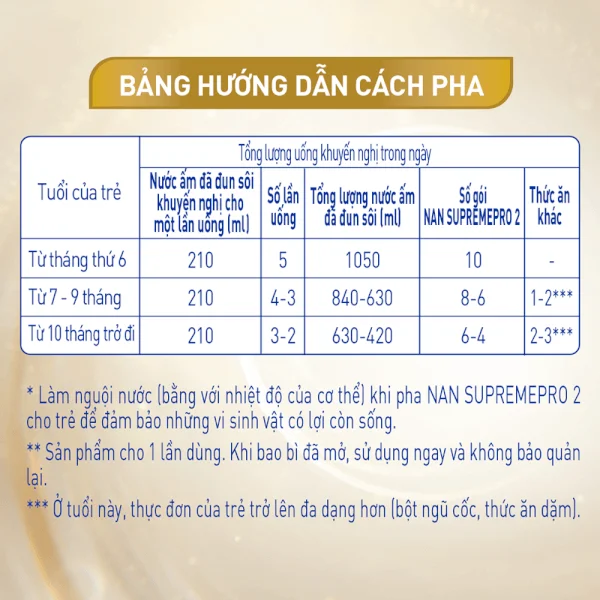 Sữa NAN SUPREME PRO số 2 4x16g (6-24 tháng)