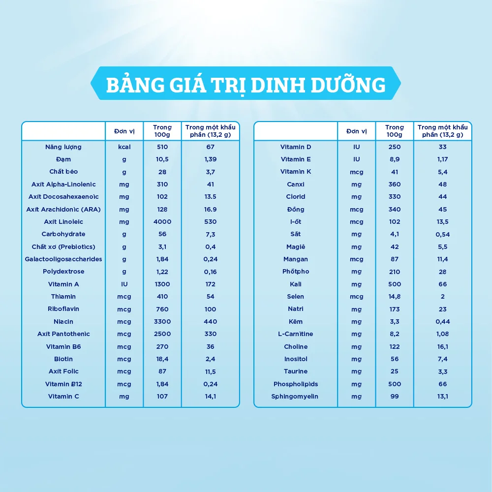 Sữa Enfamil A2 NeuroPro số 1 350g (Infant Formula, 0-6 tháng)