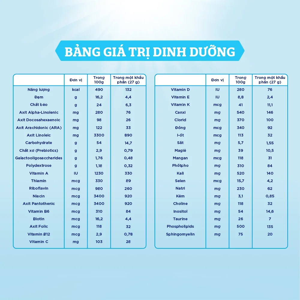 Sữa Enfamil A2 NeuroPro số 2 800g (Follow Up Formula, 6 - 12 tháng tuổi)