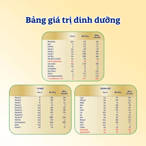 Combo 2 Sữa Enfagrow A+ số 4 1700g (2-6 tuổi) 2Flex