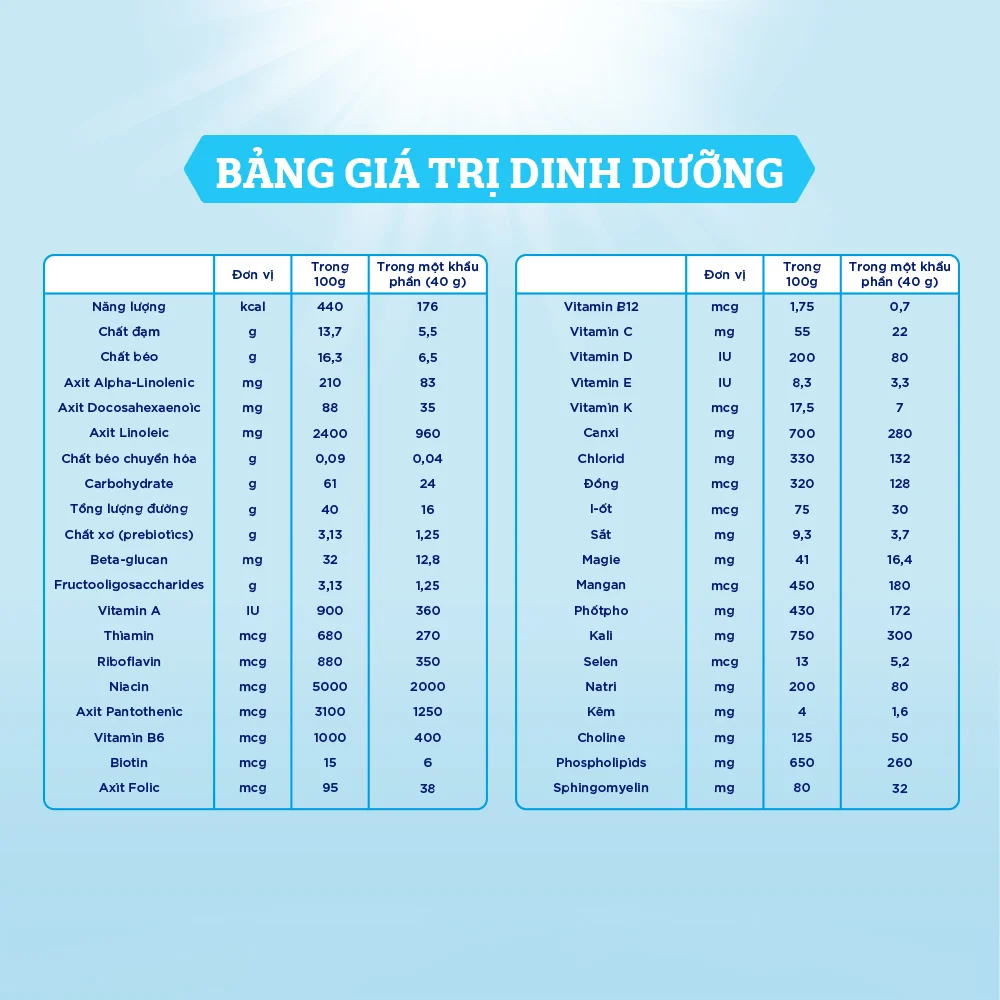 Combo 3 Sữa Enfagrow A2 Neuro Pro số 4 1.7 kg (3 - 6 tuổi)