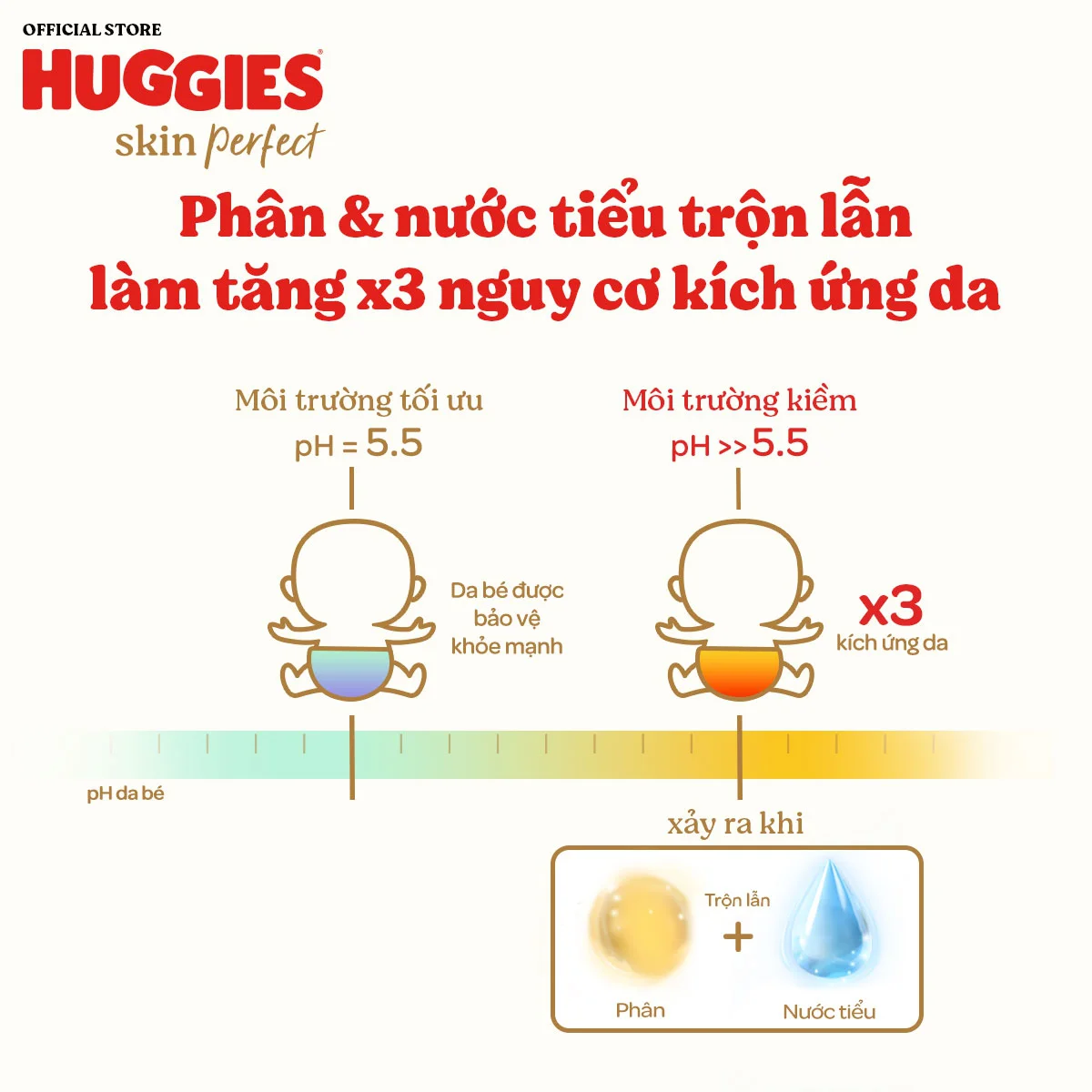 Tã dán sơ sinh Huggies Skin Perfect (S, 4-8kg, 80 miếng) (giao bao bì ngẫu nhiên)