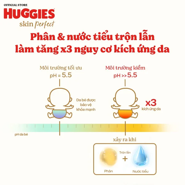 Miếng lót lọt lòng Huggies Skin Perfect (Newborn 1, dưới 5kg, 64 miếng)