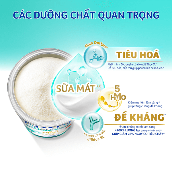 Combo 4 Sữa Nan Optipro PLUS 4 1.5kg, với 5HMO, Công thức từ Thụy Sĩ (2-6 tuổi)