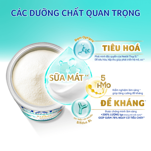 Combo 4 Sữa Nestle Nan Optipro Plus 4 800g (2-6 tuổi)