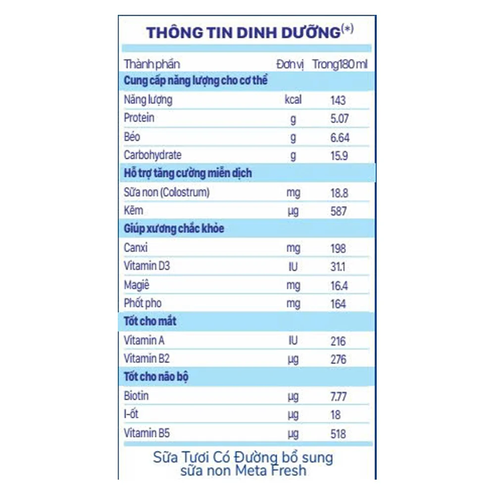 Thùng sữa tươi ít đường bổ sung sữa non Metafresh 180ml, lốc 4 hộp