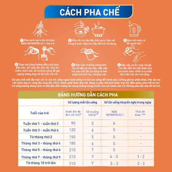 Sữa NAN INFINIPRO A2 số 1 800g (5HMO) (0-1 tuổi)