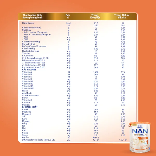 Sữa NAN INFINIPRO A2 số 1 400g (5HMO) (0-12 tháng) (Giao bao bì ngẫu nhiên)