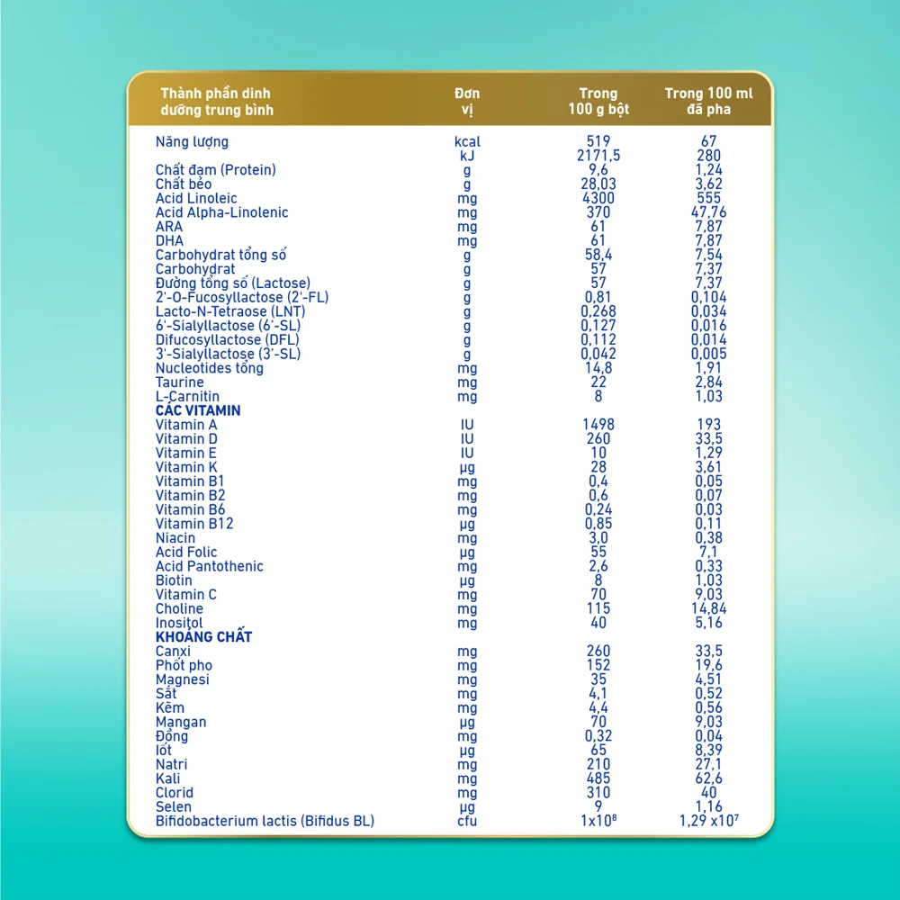 Sữa Nan Optipro PLUS 1 400g, với 5HMO, sản xuất tại Thụy Sỹ (0-6 tháng) (Giao bao bì ngẫu nhiên)