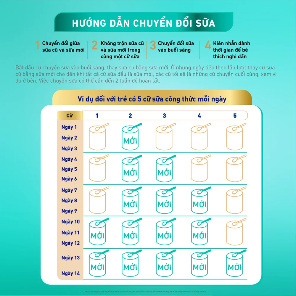 Sữa Nan Optipro PLUS 3 1.5kg, với 5HMO, công thức từ Thụy Sĩ (1-2 tuổi) (Giao bao bì ngẫu nhiên)