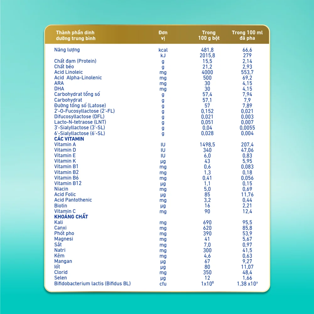 Sữa Nan Optipro PLUS 3 1.5kg, với 5HMO, công thức từ Thụy Sĩ (1-2 tuổi) (Giao bao bì ngẫu nhiên)
