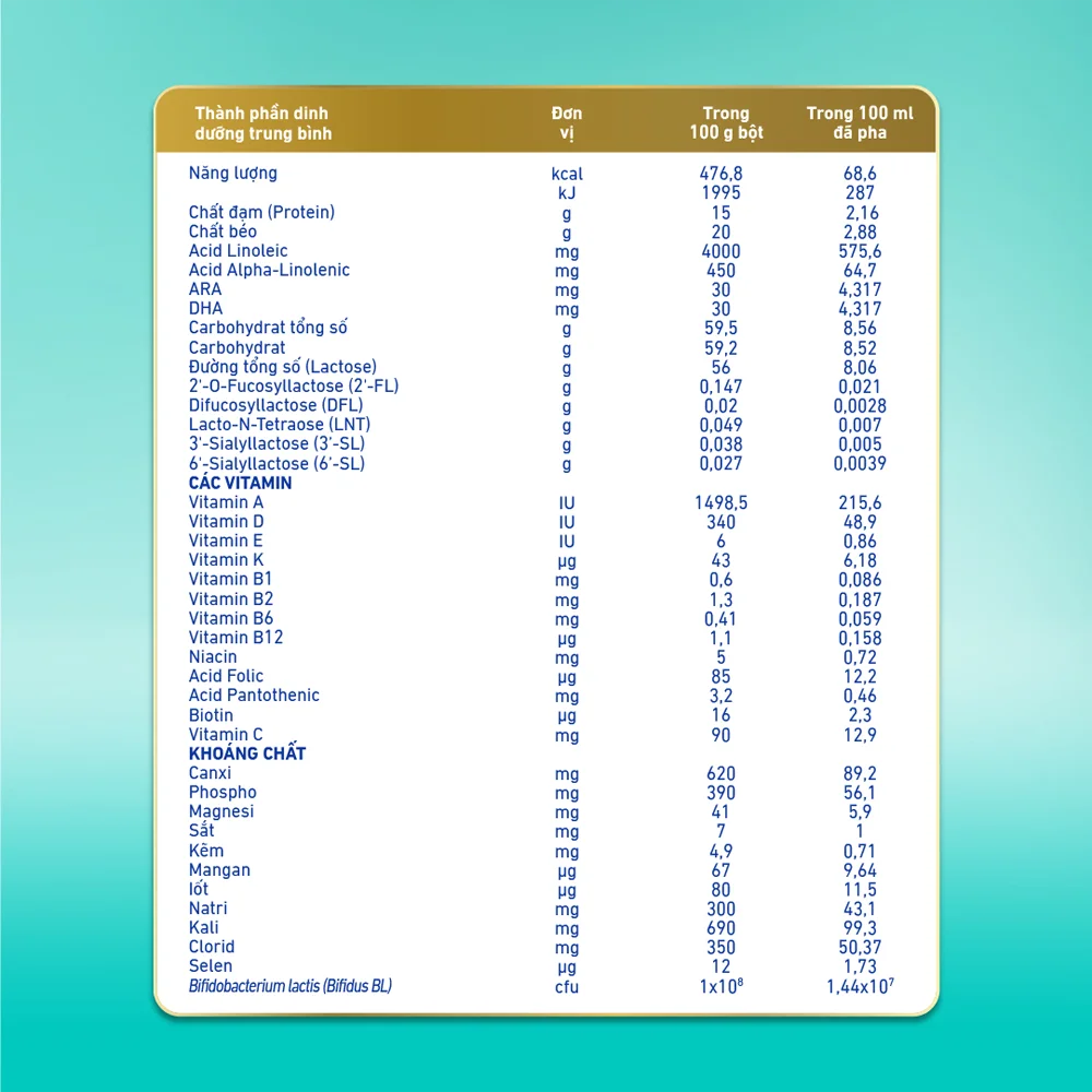 Sữa Nan Optipro PLUS 4 1.5kg, với 5HMO, Công thức từ Thụy Sĩ (2-6 tuổi) (Giao bao bì ngẫu nhiên)