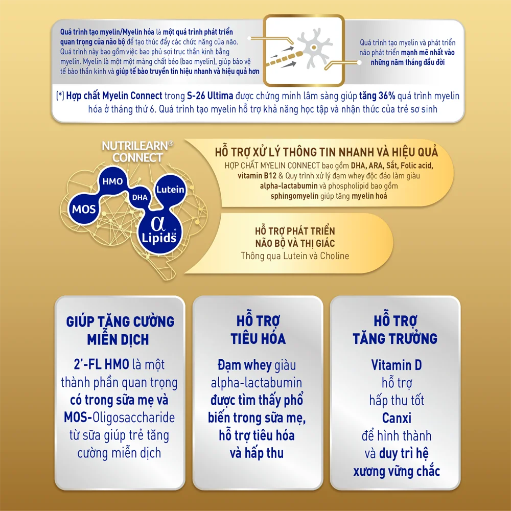 Sữa Nestle S-26 ULTIMA số 1 750g (0 - 12 tháng)