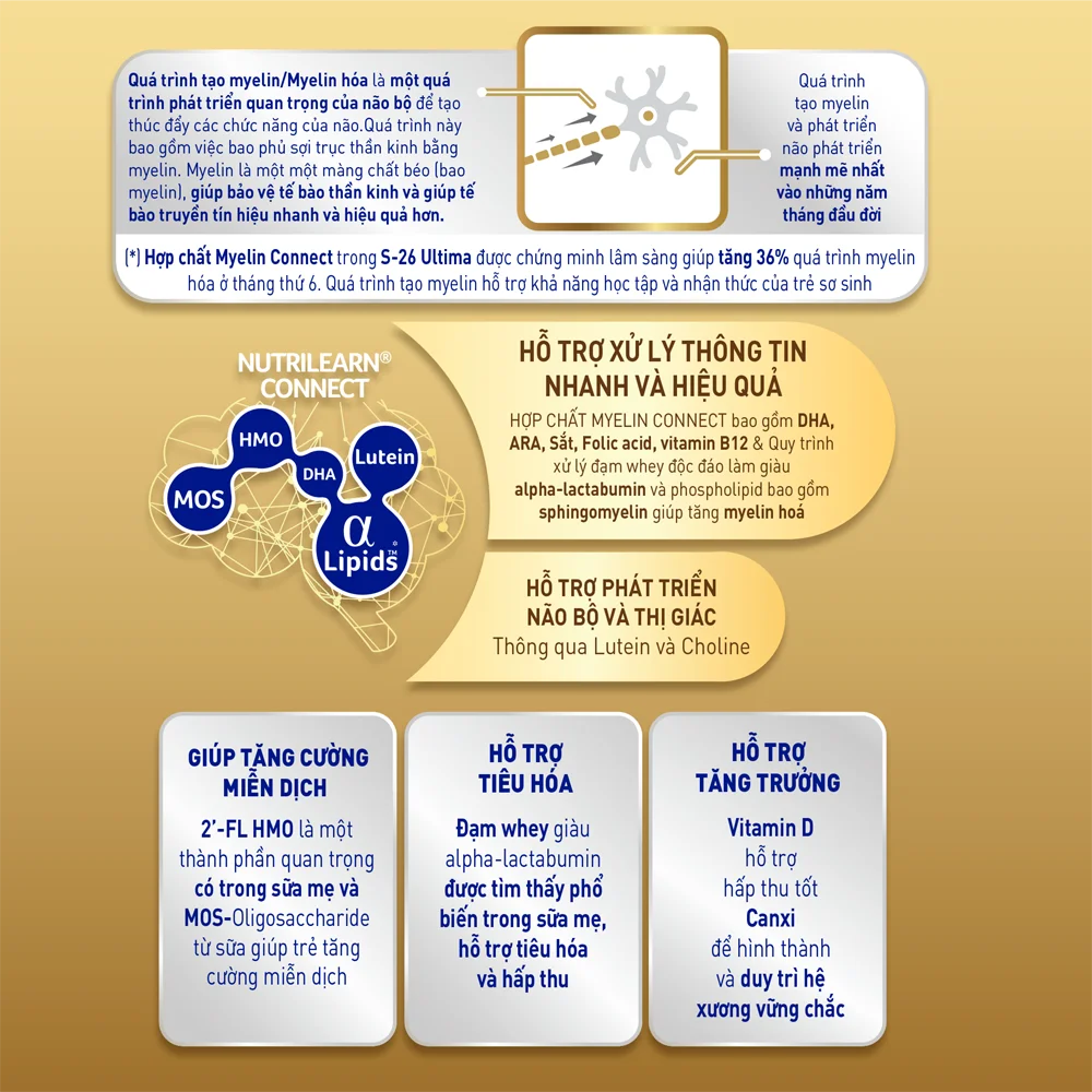 Sữa Nestle S-26 ULTIMA số 1 350g (0 - 12 tháng)