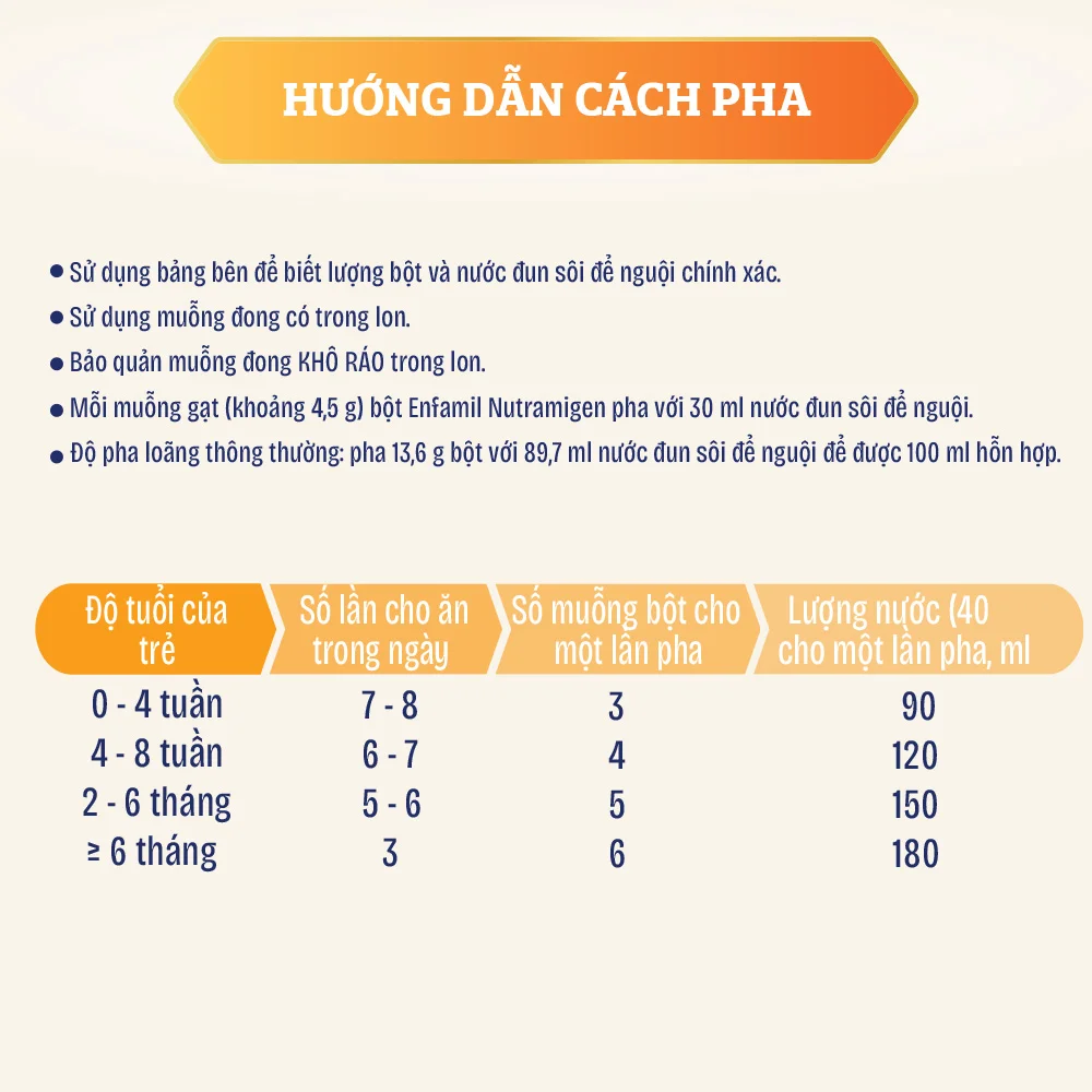 Sữa Enfamil Nutramigen 400g (0-12 tháng) (Giao bao bì ngẫu nhiên)