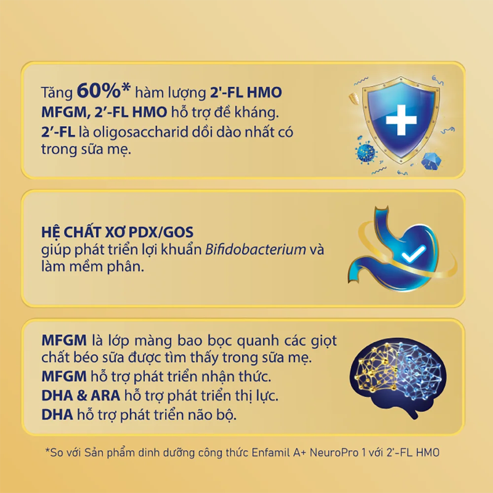 Sữa Enfamil A+ NeuroPro 1 C-Sec 800g (0-12 tháng)
