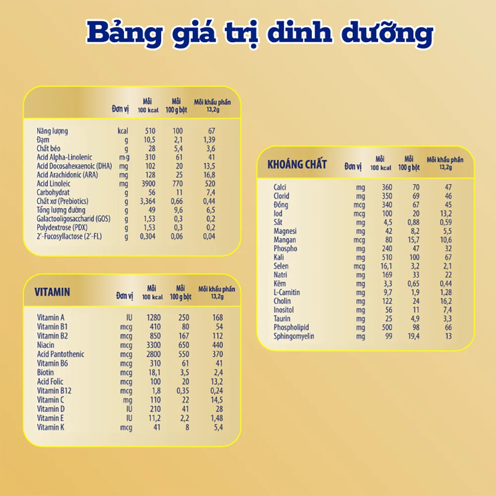 Sữa Enfamil A+ NeuroPro 1 C-Sec 800g (0-12 tháng)