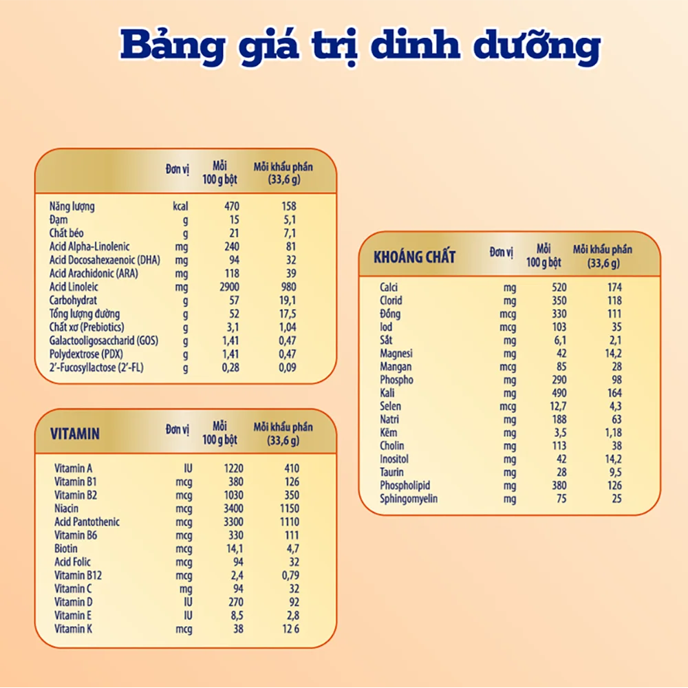 Sữa Enfagrow A+ NeuroPro 2 C-Sec 800g (1-3 tuổi)