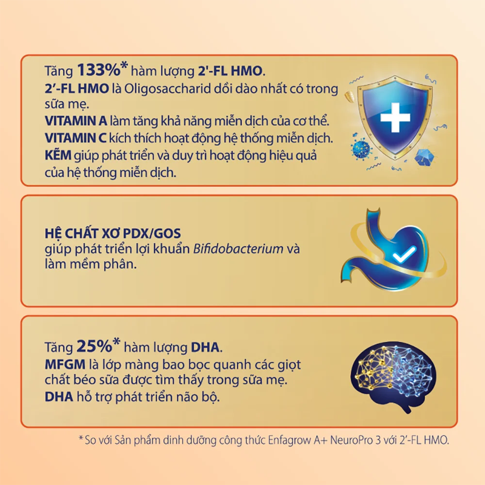 Sữa Enfagrow A+ NeuroPro 3 C-Sec 800g (2-6 tuổi)