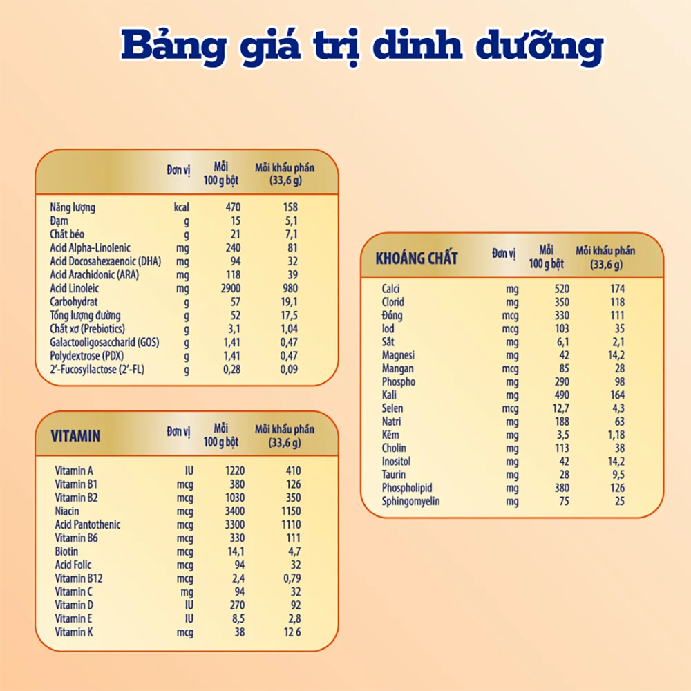 Sữa Enfagrow A+ NeuroPro 3 C-Sec 800g (2-6 tuổi)