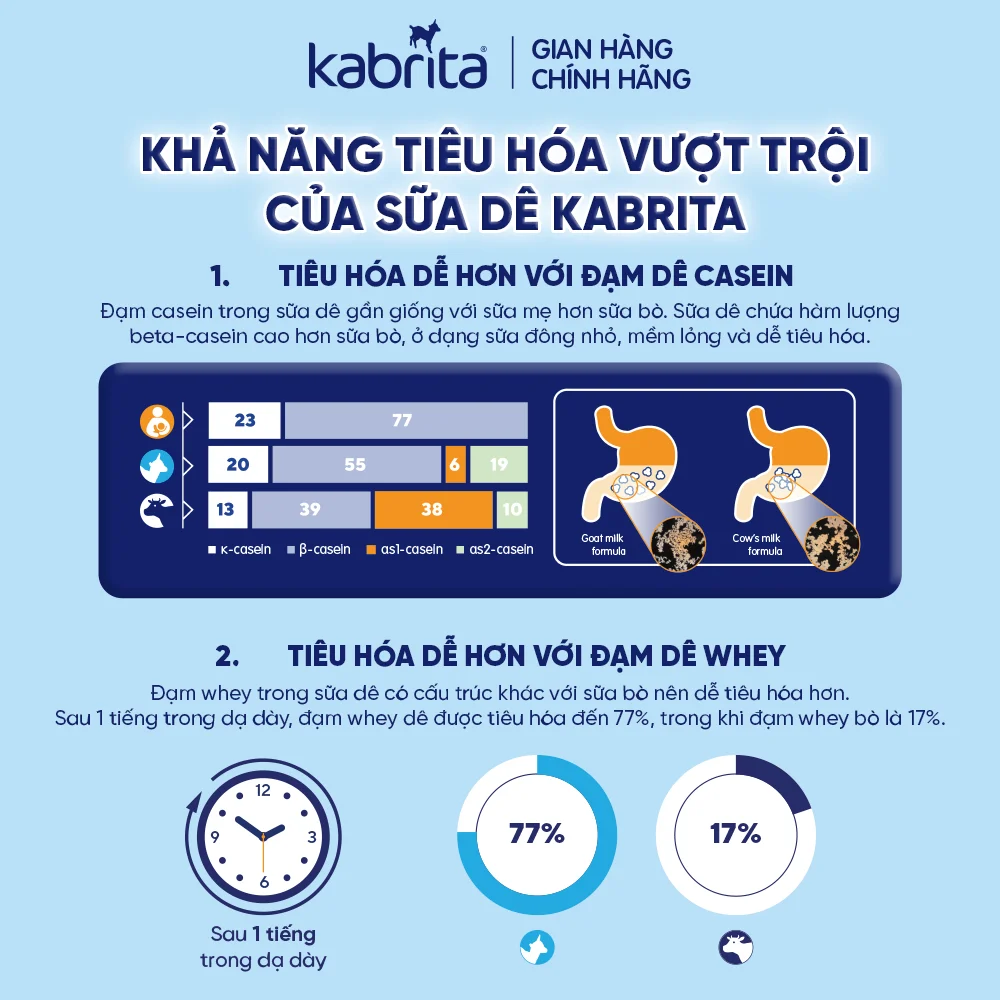 Sữa dê Kabrita Số 1 800g (0-12 tháng)