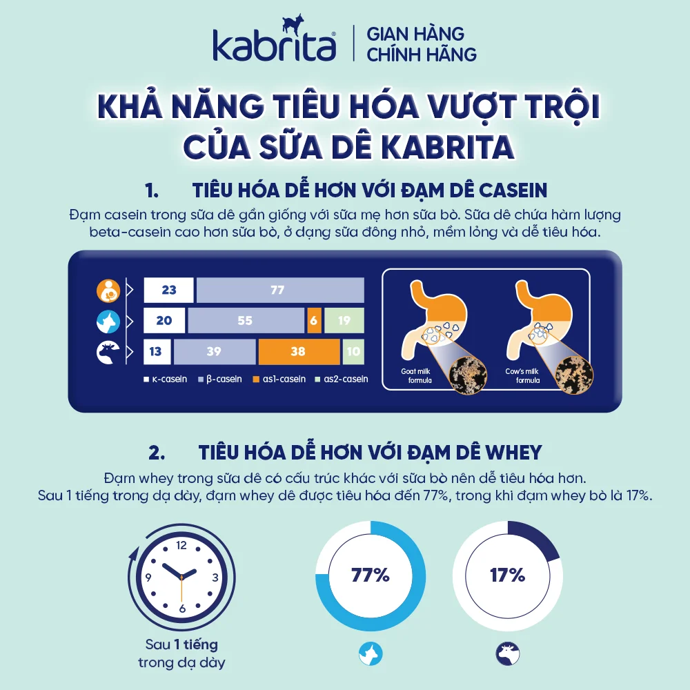 Sữa dê Kabrita Số 2 800g (1-2 tuổi)
