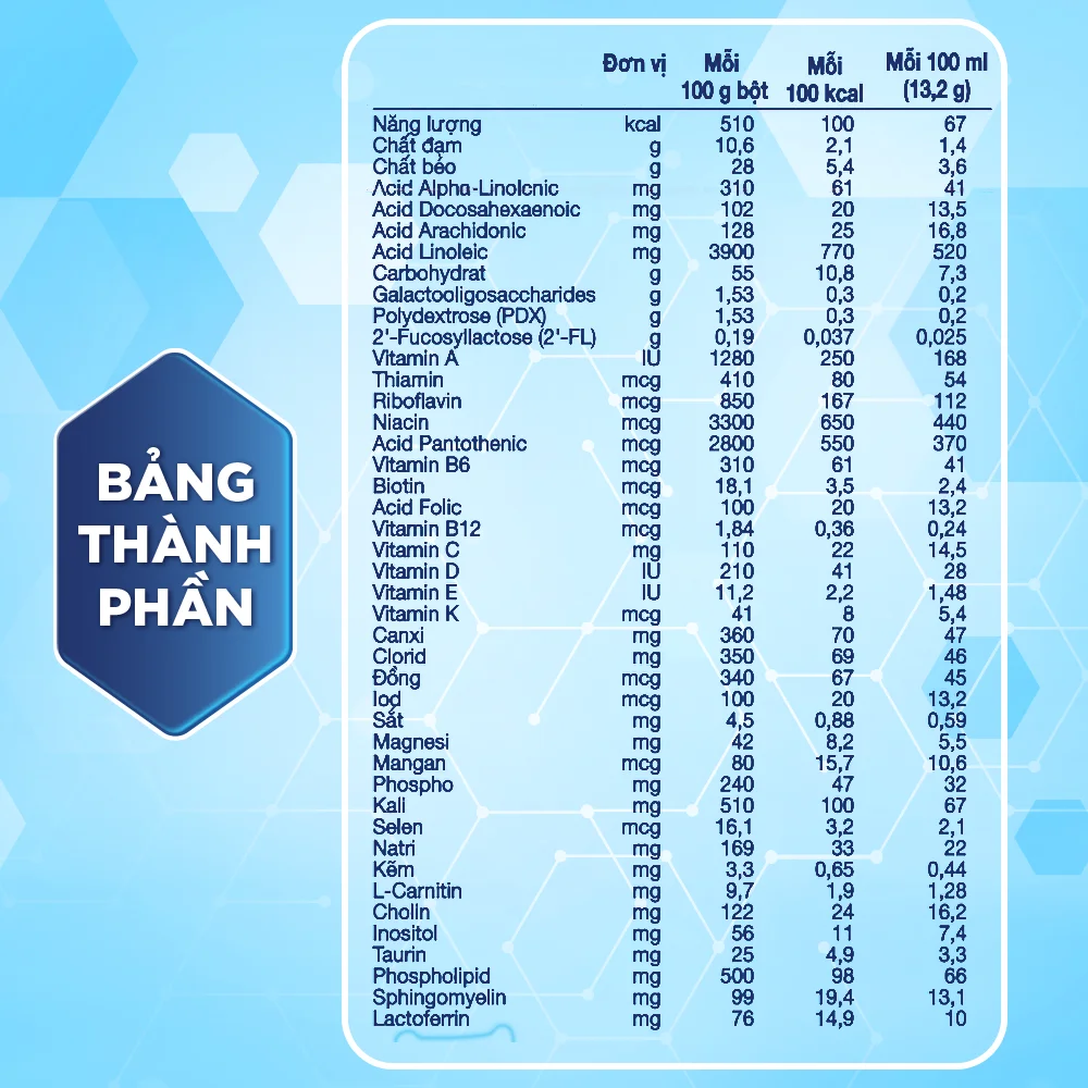 SPDDCT Enfamil Enspire 1 cho trẻ 0 - 12 tháng 850g
