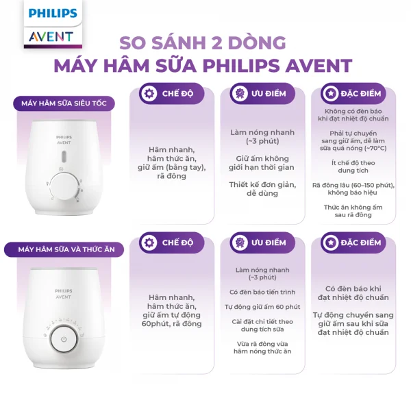 Máy hâm sữa và thức ăn siêu tốc Philips Avent (SCF 355.09)