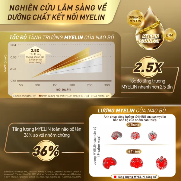 Sữa Nestle S-26 ULTIMA số 1 750g (0 - 12 tháng)