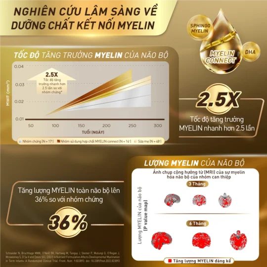 Sữa Nestle S-26 ULTIMA số 3 750g (2 - 6 tuổi)