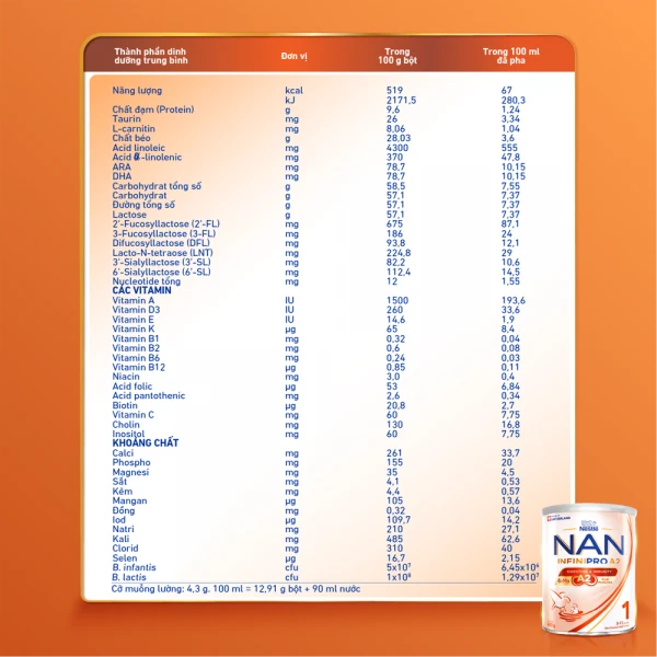 Sữa Nestlé NAN INFINIPRO A2 số 1 cho bé 0-12 tháng (400g)