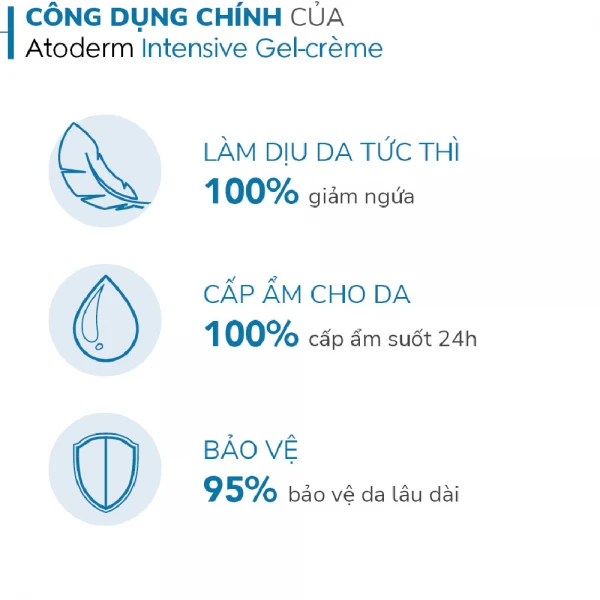 Kem gel dưỡng ẩm và làm dịu dạng gel cho ra rất lhô đến viêm da cơ địa Atoderm Intensive gel-crème 75ml