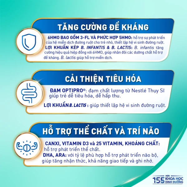 Sữa bột Nestlé NAN OPTIPRO PLUS 1 6HMO cho trẻ 0–6 tháng tuổi 400g