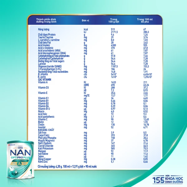 Sữa bột Nestlé NAN OPTIPRO PLUS 1 6HMO cho trẻ 0–6 tháng tuổi 400g