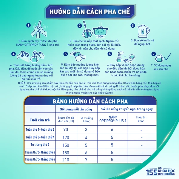 Sữa bột Nestlé NAN OPTIPRO PLUS 1 6HMO cho trẻ 0–6 tháng tuổi 400g