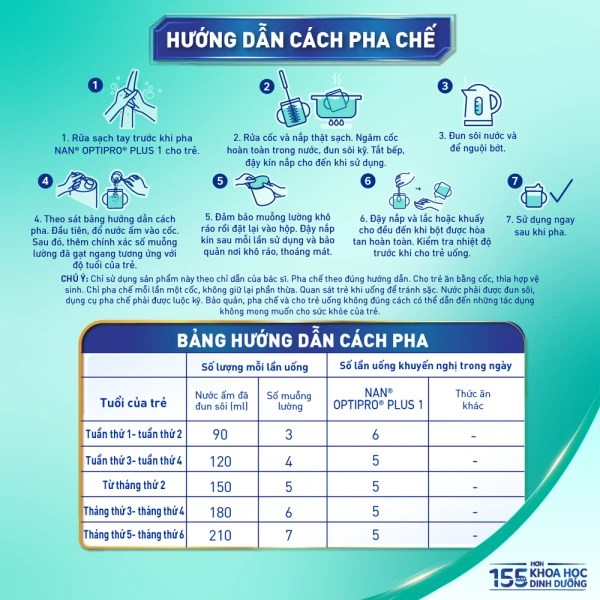 Sữa bột Nestlé NAN OPTIPRO PLUS 1 6HMO cho trẻ 0–6 tháng tuổi 800g