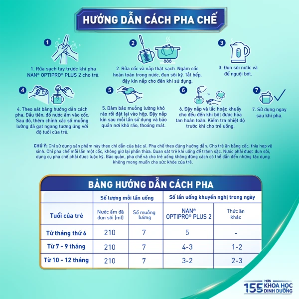 Sữa bột Nestlé NAN OPTIPRO PLUS 2 6HMO cho trẻ 6–12 tháng tuổi (Lon 800g)