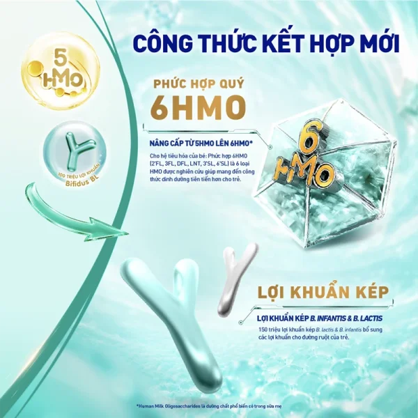 Sữa bột Nestlé NAN OPTIPRO PLUS 4 6HMO cho trẻ 2–6 tuổi (Lon 800g)