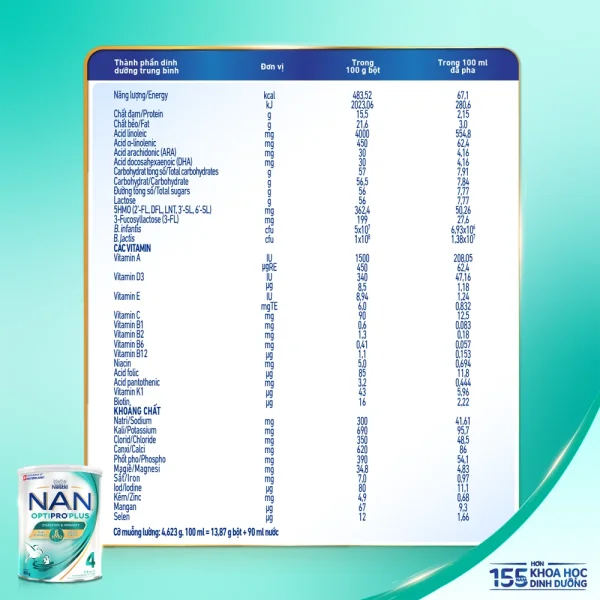 Sữa bột Nestlé NAN OPTIPRO PLUS 4 6HMO cho trẻ 2–6 tuổi (Lon 800g)